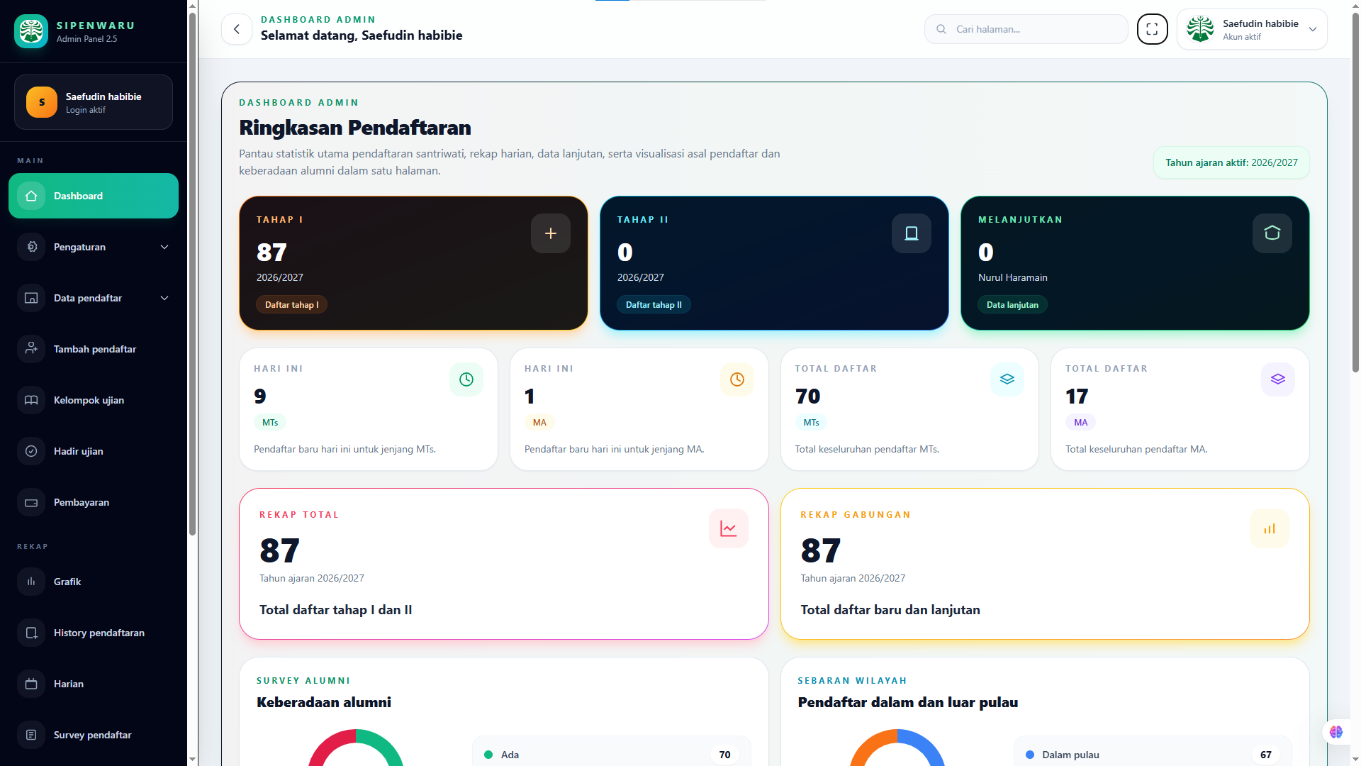 Dashboard admin