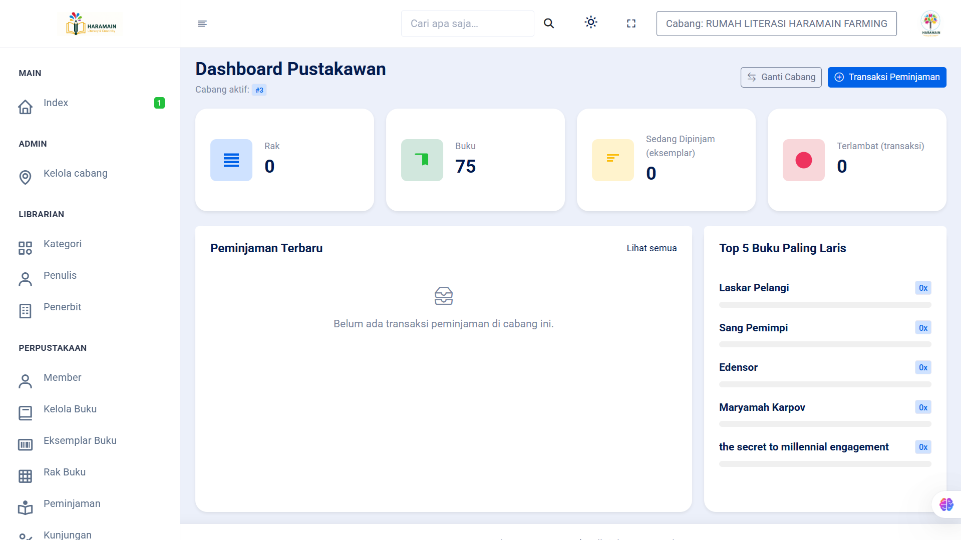 Dashboard admin