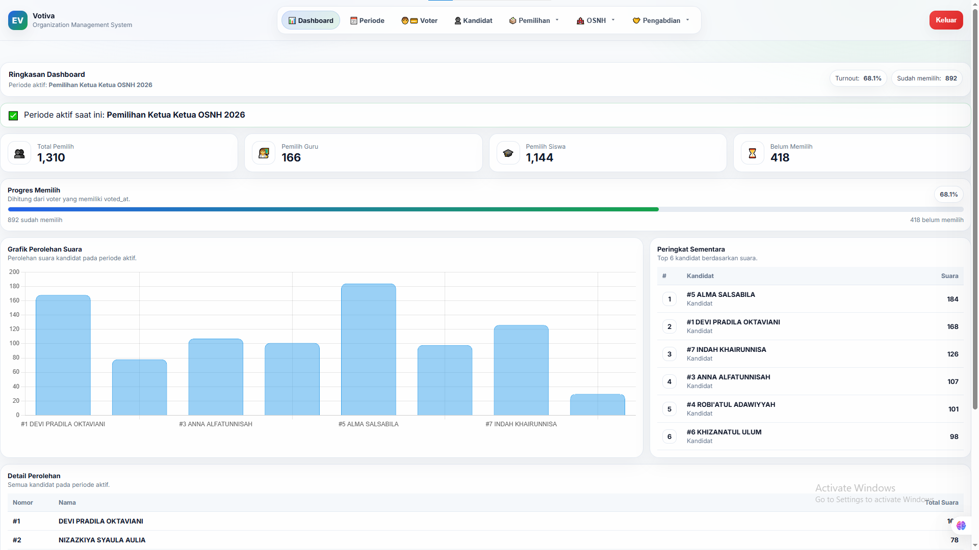 Dasboard admin
