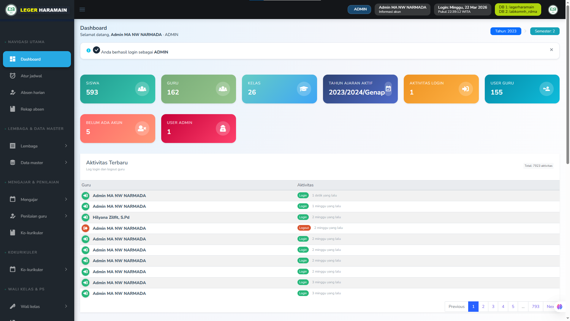 Dasboard admin