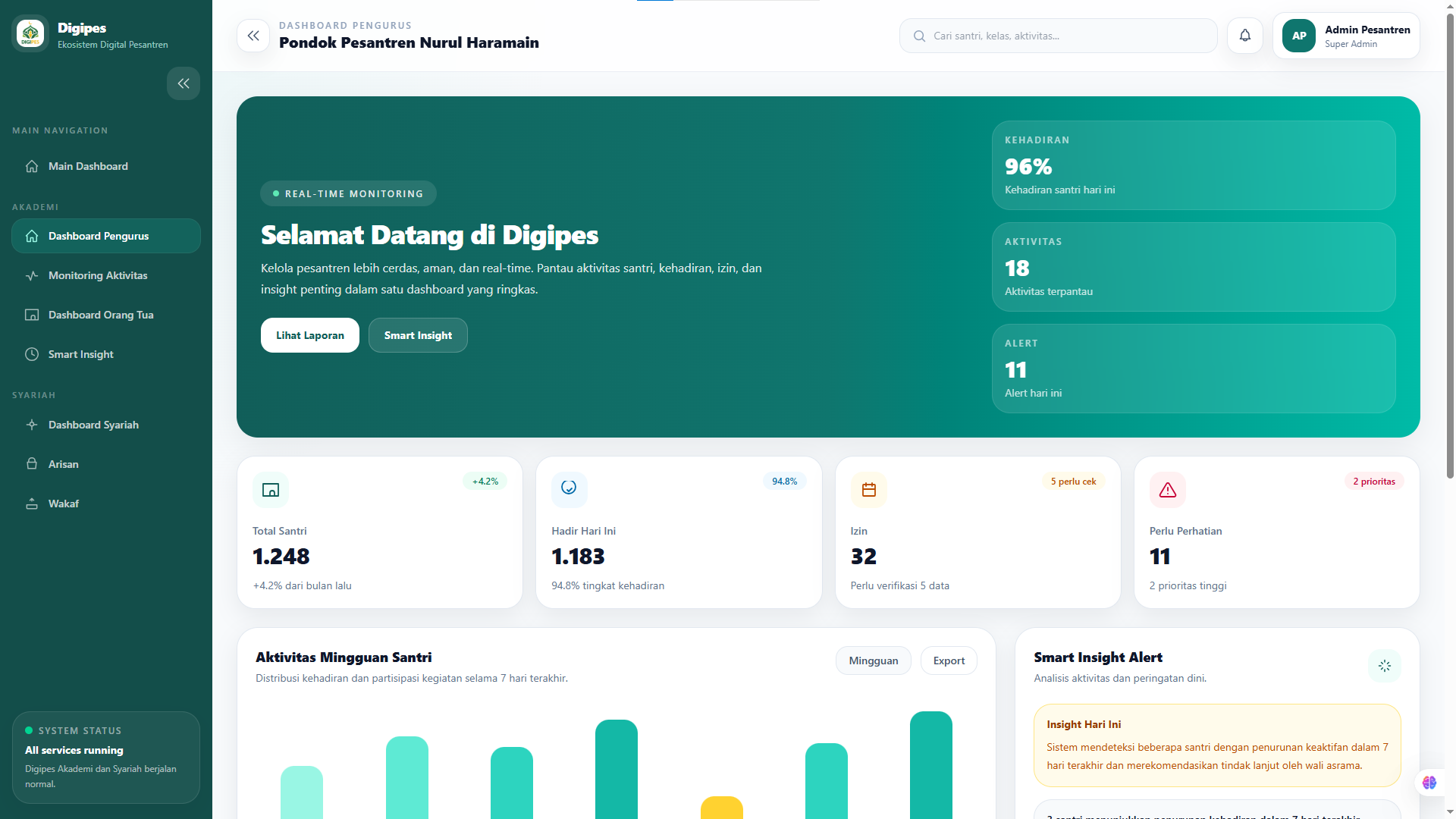 dashboard pengurus