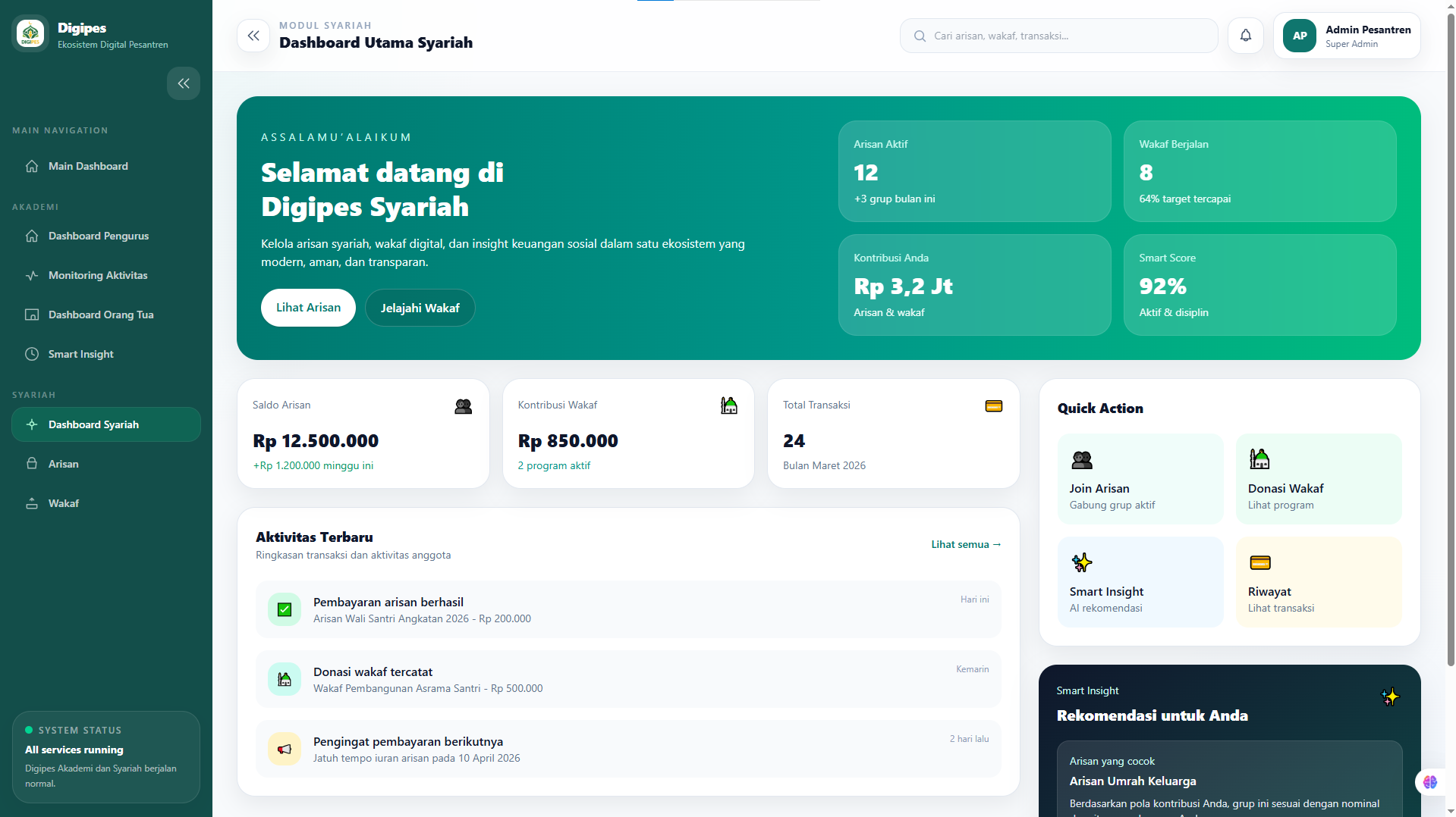 dashboard syariah